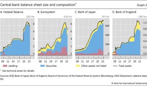 banche centrali con grafici economici sullo sfondo