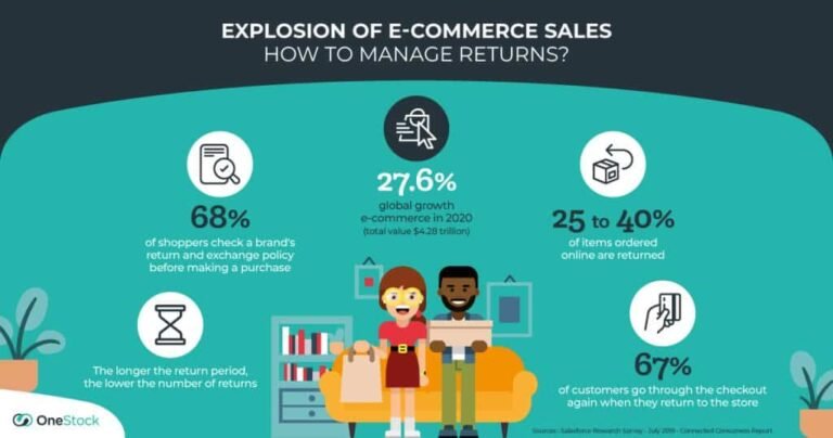 Come Funziona il Diritto di Recesso negli Acquisti Online