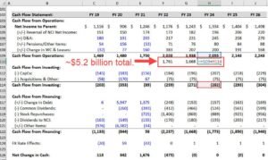 documenti finanziari ordinati su tavolo pulito