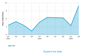 Quanto Rendono Attualmente i Titoli di Stato in Italia 13 grafico a barre rendimenti titoli di stato italiani