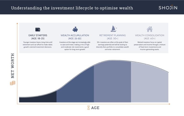 Come Funziona un Piano di Accumulo su Trade Republic