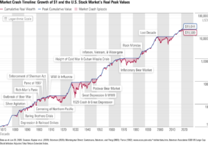 grafico di borsa con linea temporale mensile