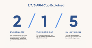 mutuo con tasso variabile e limite cap
