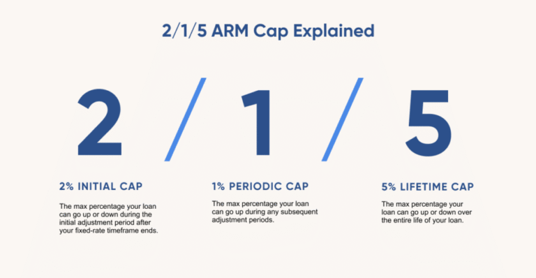Cos’è un Tasso Variabile con Cap e Come Funziona nel Mutuo 2 mutuo con tasso variabile e limite cap